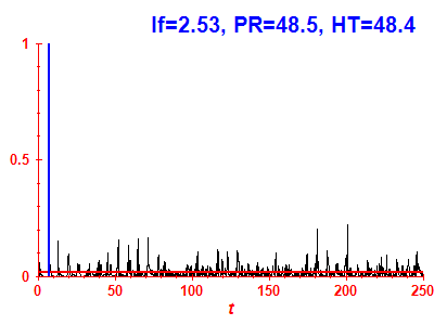 Survival probability